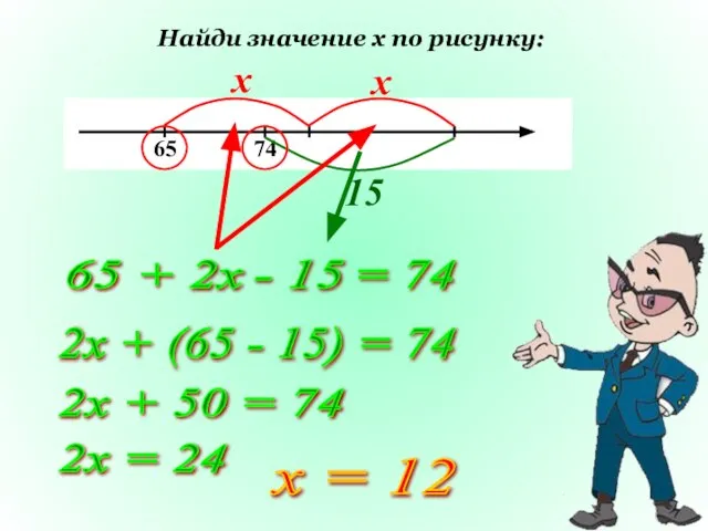 Найди значение х по рисунку: х х 15 65 + 2х