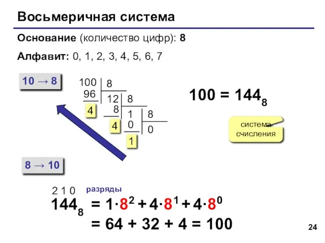 Восьмеричная система Основание (количество цифр): 8 Алфавит: 0, 1, 2, 3,