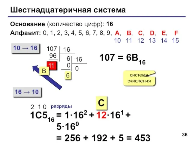 Шестнадцатеричная система Основание (количество цифр): 16 Алфавит: 0, 1, 2, 3,