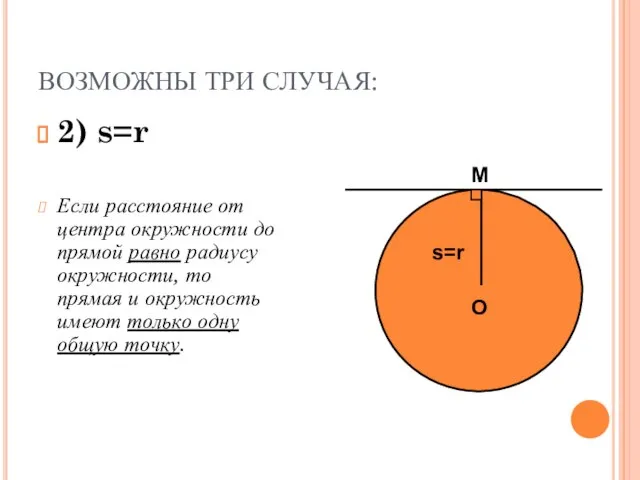 ВОЗМОЖНЫ ТРИ СЛУЧАЯ: 2) s=r Если расстояние от центра окружности до