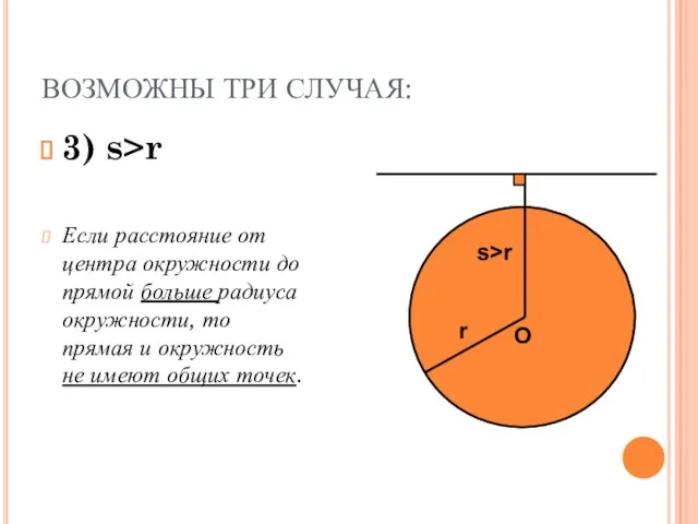 ВОЗМОЖНЫ ТРИ СЛУЧАЯ: 3) s>r Если расстояние от центра окружности до