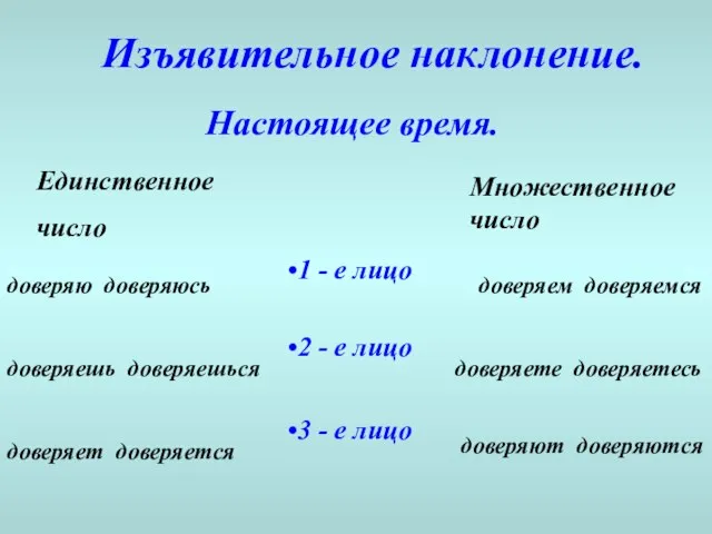 Настоящее время. 1 - е лицо 2 - е лицо 3