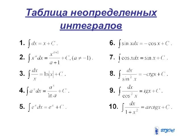 Таблица неопределенных интегралов