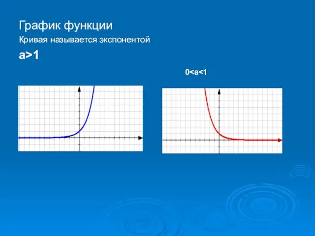 График функции Кривая называется экспонентой а>1 0