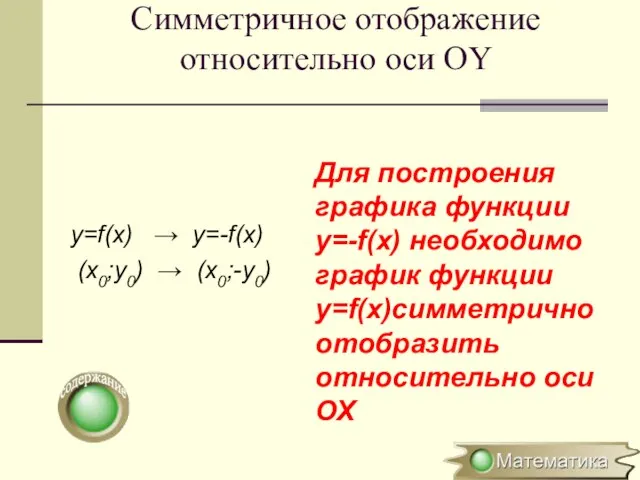 Симметричное отображение относительно оси OY y=f(x) → y=-f(x) (x0;y0) → (x0;-y0)