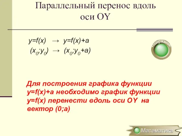 Параллельный перенос вдоль оси OY y=f(x) → y=f(x)+a (x0;y0) → (x0;y0+a)