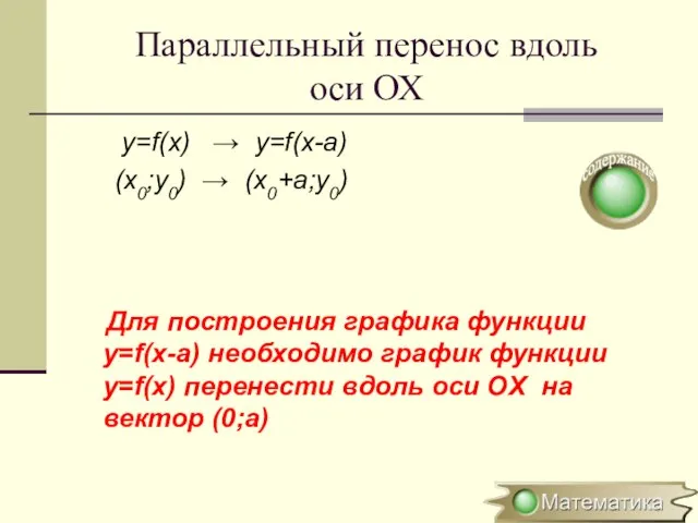 Параллельный перенос вдоль оси ОХ y=f(x) → y=f(x-a) (x0;y0) → (x0+a;y0)