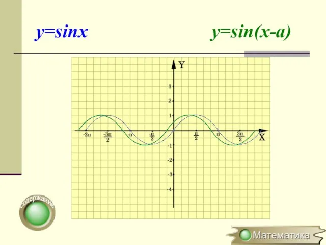 y=sinx y=sin(x-a)