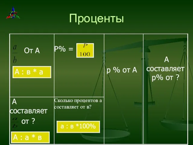 Проценты