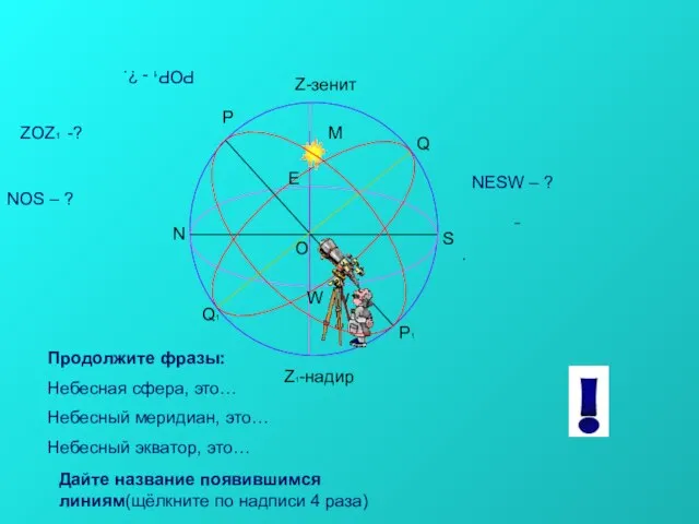 Р Р1 Q1 Q Z-зенит Z1-надир O N S E W