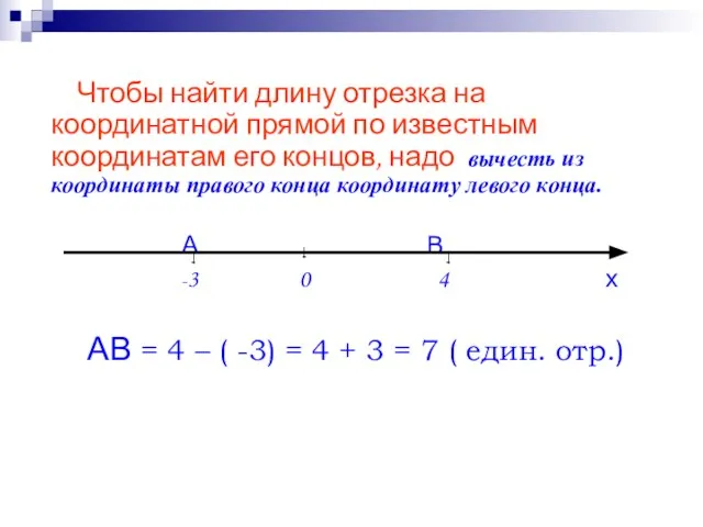 Чтобы найти длину отрезка на координатной прямой по известным координатам его