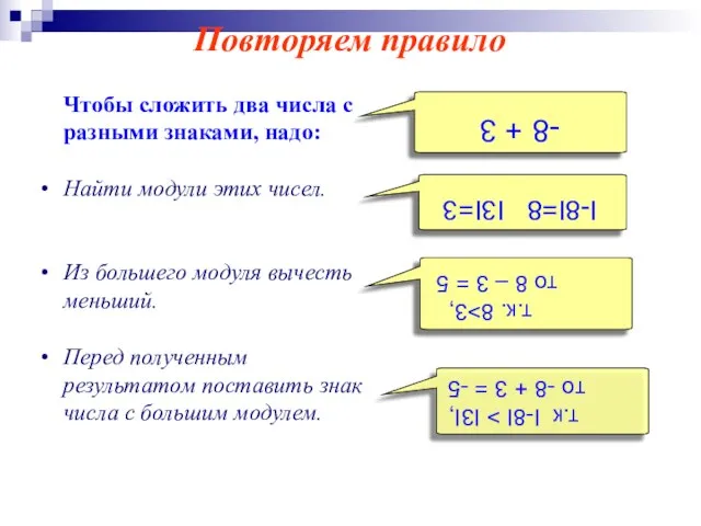 Чтобы сложить два числа с разными знаками, надо: Найти модули этих