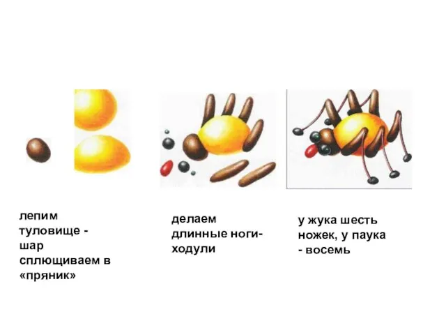 лепим туловище - шар сплющиваем в «пряник» делаем длинные ноги-ходули у