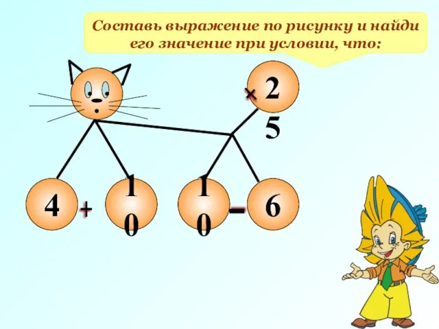 25 + Составь выражение по рисунку и найди его значение при условии, что: + _