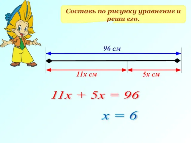 Составь по рисунку уравнение и реши его. 96 см 11х см