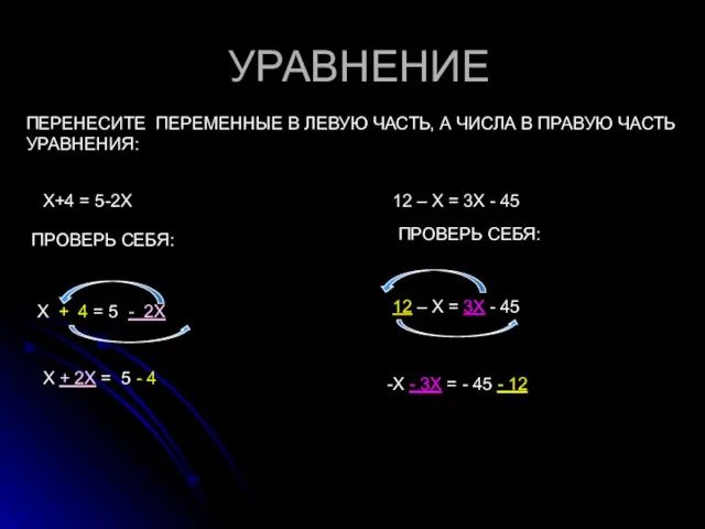 УРАВНЕНИЕ ПЕРЕНЕСИТЕ ПЕРЕМЕННЫЕ В ЛЕВУЮ ЧАСТЬ, А ЧИСЛА В ПРАВУЮ ЧАСТЬ