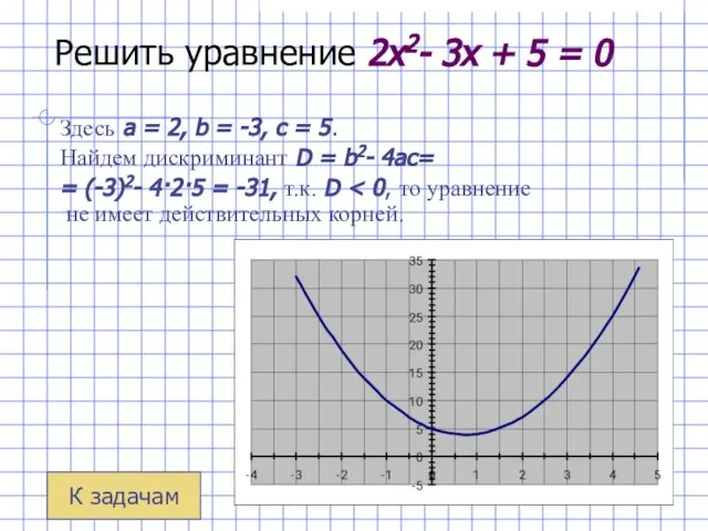 Решить уравнение 2x2- 3x + 5 = 0 Здесь a =