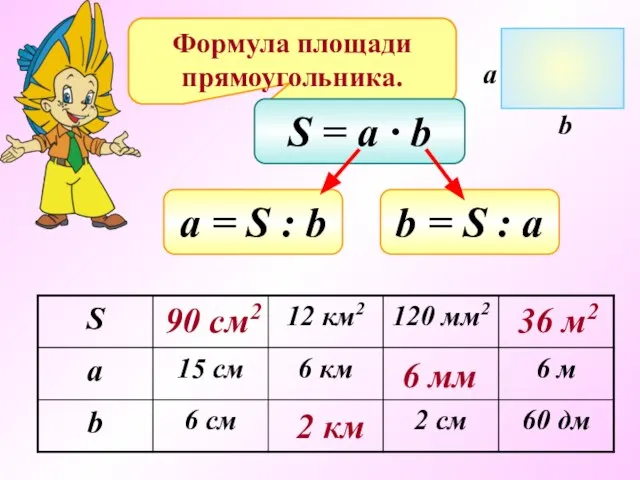 Формула площади прямоугольника. S = a ∙ b а = S