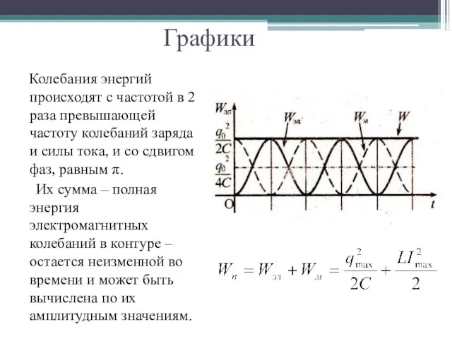 Графики Колебания энергий происходят с частотой в 2 раза превышающей частоту