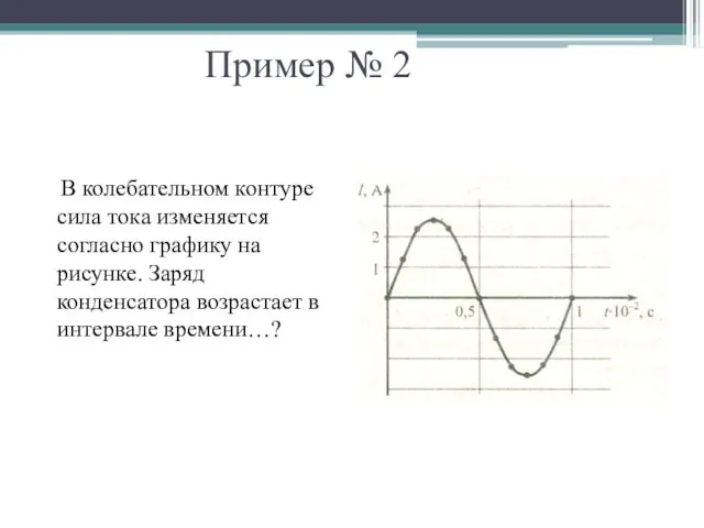 Пример № 2 В колебательном контуре сила тока изменяется согласно графику