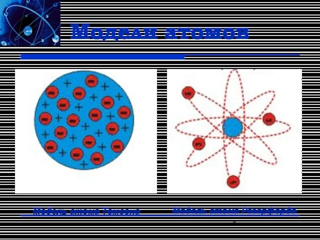 Модели атомов Модель атома Томсона Модель атома Резерфорда