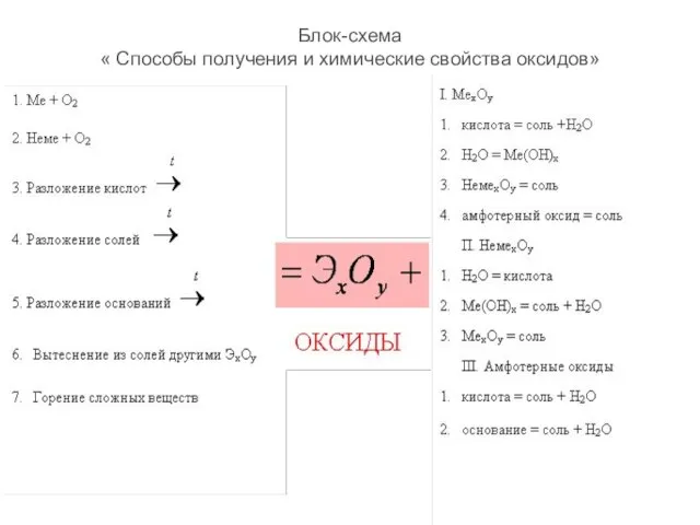 Блок-схема « Способы получения и химические свойства оксидов»