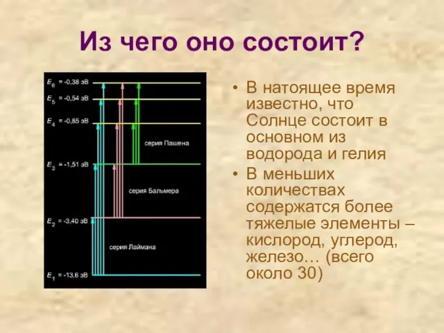 Из чего оно состоит? В натоящее время известно, что Солнце состоит