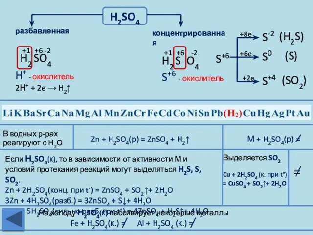 H2SO4 разбавленная концентрированная Zn + H2SO4(р) = ZnSO4 + H2↑ М