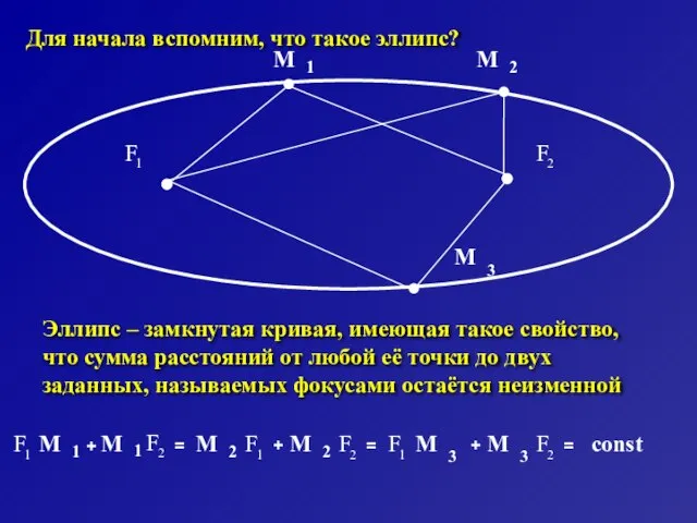 Для начала вспомним, что такое эллипс? Эллипс – замкнутая кривая, имеющая