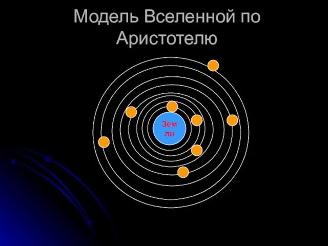 Модель Вселенной по Аристотелю Земля