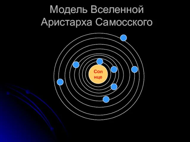 Модель Вселенной Аристарха Самосского Солнце