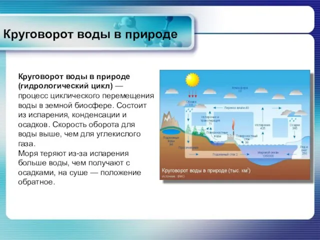 Круговорот воды в природе Круговорот воды в природе (гидрологический цикл) —