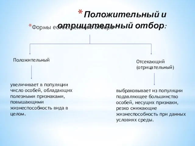 Положительный и отрицательный отбор: Формы естественного отбора Положительный Отсекающий (отрицательный) увеличивает