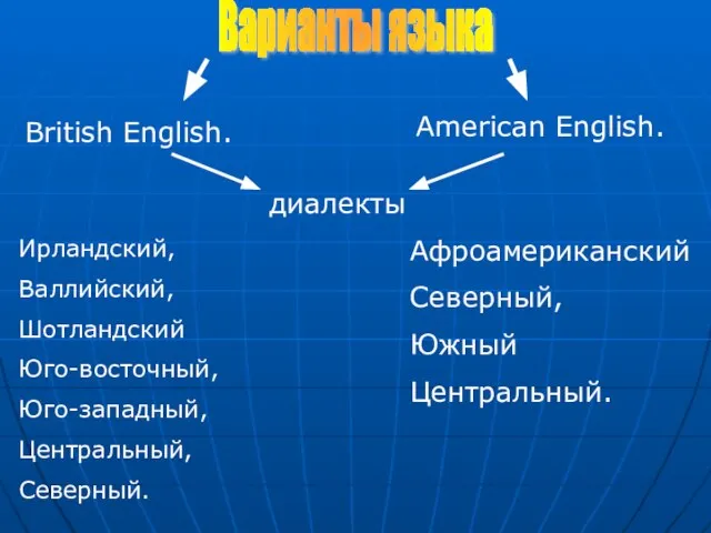 British English. American English. диалекты Ирландский, Валлийский, Шотландский Юго-восточный, Юго-западный, Центральный,