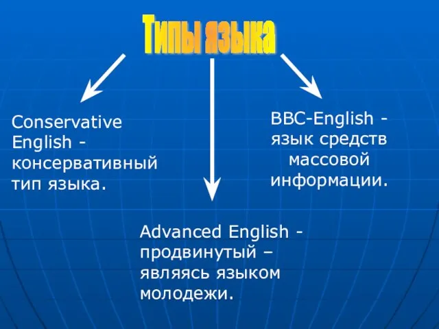 BBC-English - язык средств массовой информации. Conservative English - консервативный тип