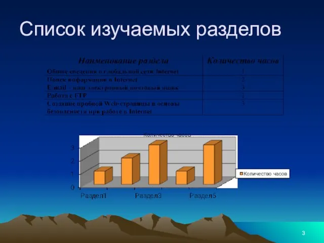 Список изучаемых разделов