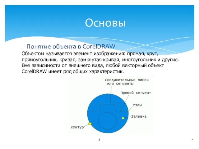 Основы Понятие объекта в CorelDRAW * Объектом называется элемент изображения: прямая,