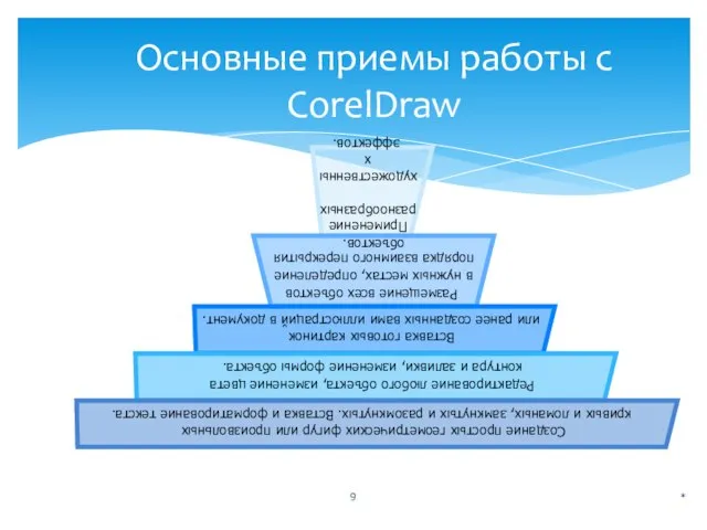 Основные приемы работы с CorelDraw *