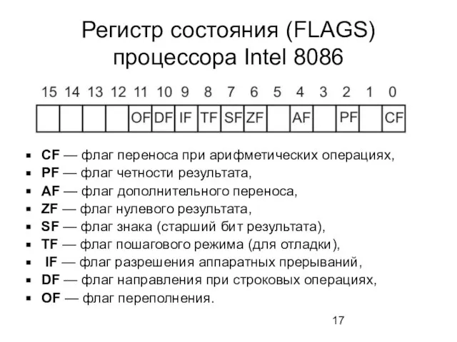 Регистр состояния (FLAGS) процессора Intel 8086 CF — флаг переноса при