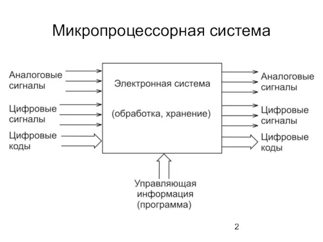 Микропроцессорная система