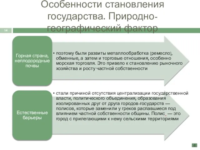 Особенности становления государства. Природно-географический фактор