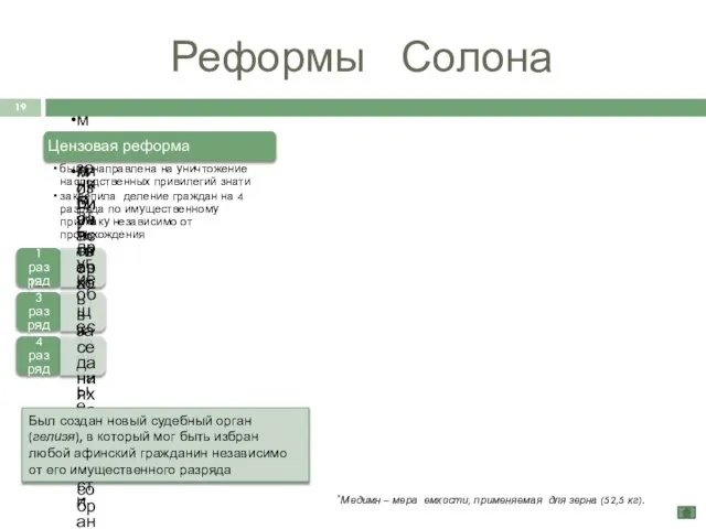 Реформы Солона *Медимн – мера емкости, применяемая для зерна (52,5 кг).