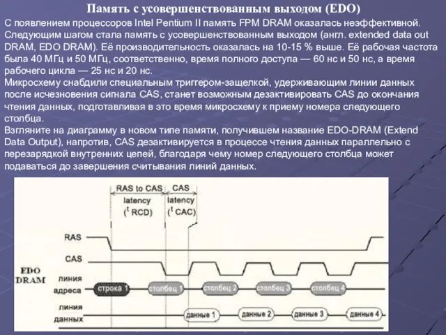 С появлением процессоров Intel Pentium II память FPM DRAM оказалась неэффективной.