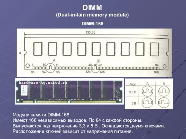 DIMM (Dual-in-lain memory module) DIMM-168 Модули памяти DIMM-168: Имеют 168 независимых