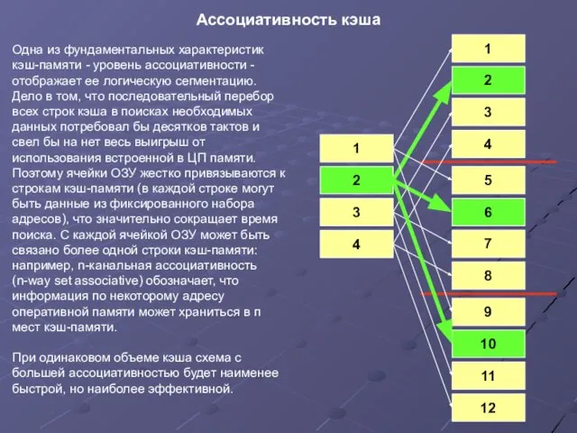 Одна из фундаментальных характеристик кэш-памяти - уровень ассоциативности - отображает ее