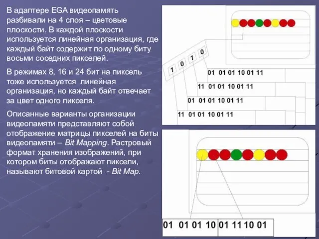В адаптере EGA видеопамять разбивали на 4 слоя – цветовые плоскости.
