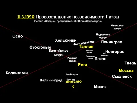 Финский залив Ладожское озеро Онежское озеро Балтийское море Норвегия Швеция Финляндия