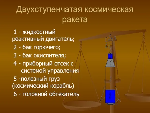 Двухступенчатая космическая ракета 1 - жидкостный реактивный двигатель; 2 - бак