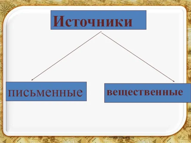 Источники письменные вещественные