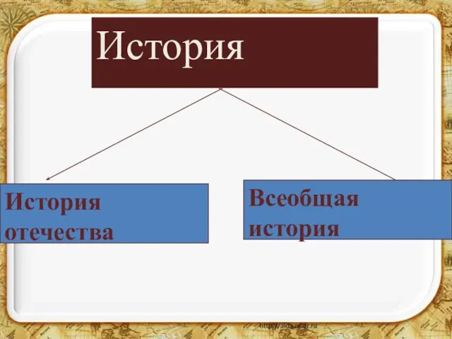 История История отечества Всеобщая история